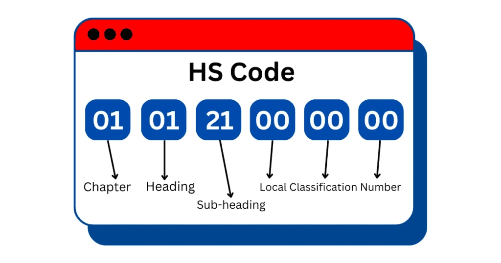 2026 Section 301 Tariffs by HS Code: Duty Rates Explained 4 81e0fb7a 1c62 4b8a b111 4e1d1e91e79d