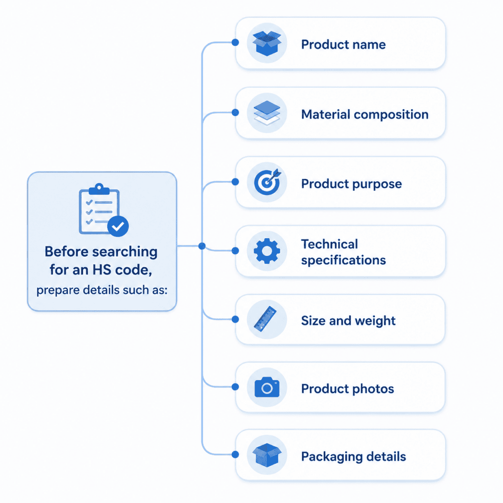 How to Find the HS Code for Products Bought on Alibaba 2 HS code lookup preparation checklist showing product name, material composition, specifications, size, photos, and packaging details for Alibaba products