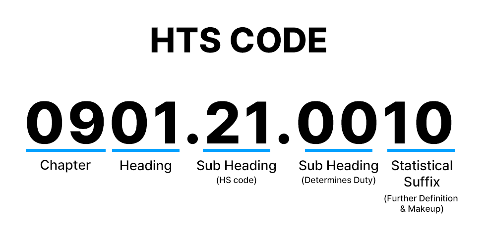 HS Code for Alibaba Buyers: Find the Right Code 1 United States adds 4 digits to a 10 digit HTSUS code