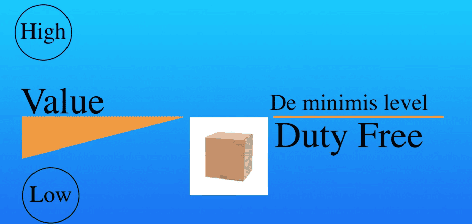 A blue graphical chart showing the "De minimis level" threshold. An orange value wedge points toward a shipping box, illustrating that items below this value are considered "Duty Free."